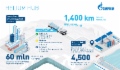 Helium production and marketing project that forms part of Eastern Gas Program