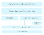 Gazprom’s QMS flow chart