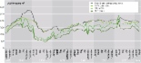 Chart 1. Long-term contract prices and hub prices moving in tandem. Source: Bloomberg, BAFA, World Bank